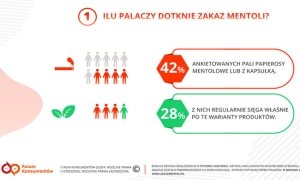 Konsumenci chcą mieć wybór i dostęp do wiedzy