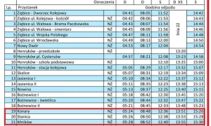 Ziębicka Komunikacja Autobusowa dojedzie do gminy Przeworno